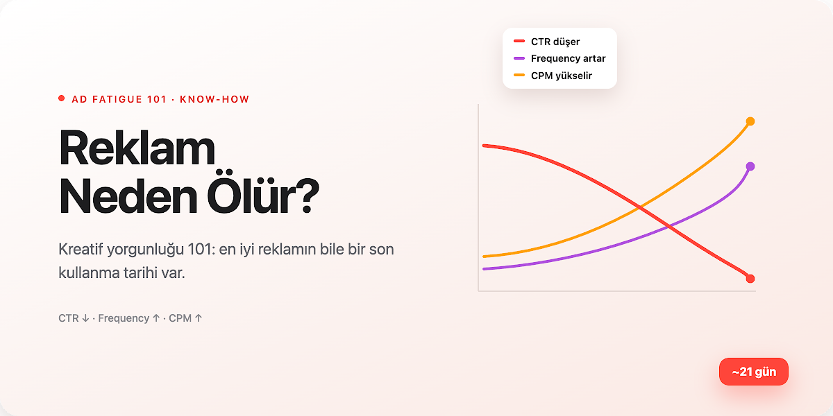Reklam Neden Ölür? Kreatif Yorgunluğu 101